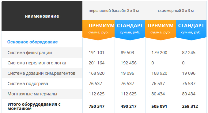 Пример стоимости монтажа оборудования при строительстве бассейна Пример стоимости монтажа оборудования при строительстве бассейна